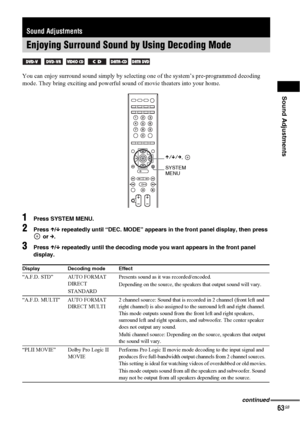 Page 63Sound Adjustments
63GB
You can enjoy surround sound simply by selecting one of the system’s pre-programmed decoding 
mode. They bring exciting and powerful sound of movie theaters into your home.
1Press SYSTEM MENU.
2Press X/x repeatedly until “DEC. MODE” appears in the front panel display, then press 
 or c.
3Press X/x repeatedly until the decoding mode you want appears in the front panel 
display.
Sound Adjustments
Enjoying Surround Sound by Using Decoding Mode
     
Display Decoding mode Effect...