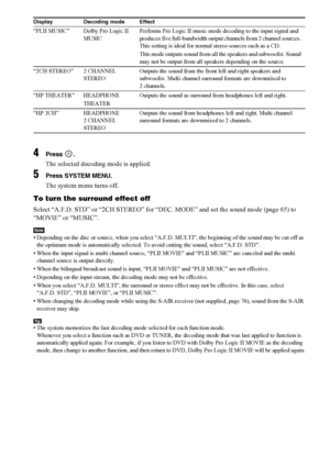 Page 6464GB
4Press .
The selected decoding mode is applied.
5Press SYSTEM MENU.
The system menu turns off.
To turn the surround effect off
Select “A.F.D. STD” or “2CH STEREO” for “DEC. MODE” and set the sound mode (page 65) to 
“MOVIE” or “MUSIC”.
Note• Depending on the disc or source, when you select “A.F.D. MULTI”, the beginning of the sound may be cut off as 
the optimum mode is automatically selected. To avoid cutting the sound, select “A.F.D. STD”.
• When the input signal is multi channel source, “PLII...