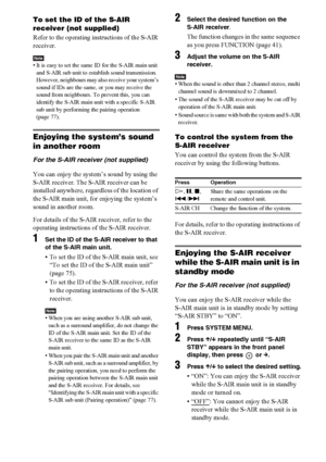 Page 7676GB
To set the ID of the S-AIR 
receiver (not supplied)
Refer to the operating instructions of the S-AIR 
receiver.
Note• It is easy to set the same ID for the S-AIR main unit 
and S-AIR sub unit to establish sound transmission. 
However, neighbours may also receive your system’s 
sound if IDs are the same, or you may receive the 
sound from neighbours. To prevent this, you can 
identify the S-AIR main unit with a specific S-AIR 
sub unit by performing the pairing operation 
(page 77).
Enjoying the...