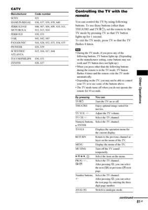 Page 81Other Operations
81GB
CATVControlling the TV with the 
remote
You can control the TV by using following 
buttons. To use these buttons (other than 
THEATRE and TV [/1), set the remote to the 
TV mode by pressing TV so that TV button 
lights up for 1 second. 
To exit the TV mode, press TV so that the TV 
flashes 4 times.
Note• During the TV mode, if you press any of the 
following buttons, TV button lights up. (Depending 
on the manufacturer setting, some buttons may not 
work and TV button does not light...