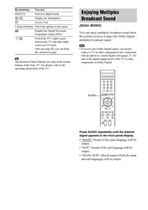 Page 8282GB
TipThe function of these buttons are same as the remote 
buttons of the Sony TV. For details, refer to the 
operating instructions of the TV.
You can enjoy multiplex broadcast sound when 
the system receives or plays the Dolby Digital 
multiplex broadcast signal.
Note• To receive the Dolby Digital signal, you need to 
connect a TV or other components to the control unit 
with an optical or coaxial digital cord (pages 27, 28) 
and set the digital output mode of the TV or other 
components to Dolby...