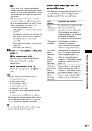 Page 89Advanced Settings and Adjustments
89GB
Note• Avoid being in the measurement area and 
making noise during the measurement (about 1 
minute), to avoid measurement failure. During 
the measurement, test signals are output from 
the speakers.
• The environment of the room in which the 
system is installed may affect measurements.
• If an error message appears on the TV screen, 
follow the message, then select [YES].
An error message appears when:
– the headphones are connected to the surround 
amplifier.
–...