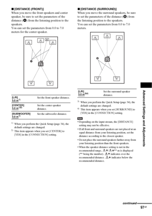 Page 97Advanced Settings and Adjustments
97GB
x[DISTANCE (FRONT)]
When you move the front speakers and center 
speaker, be sure to set the parameters of the 
distance (A) from the listening position to the 
speakers.
You can set the parameters from 0.0 to 7.0 
meters for the center speaker.
1)When you perform the Quick Setup (page 34), the 
default settings are changed.
2)This item appears when you set [CENTER] to 
[YES] in the [CONNECTION] setting.
x[DISTANCE (SURROUND)]
When you move the surround speakers, be...