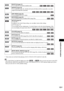 Page 123Additional Information
123GB
* These items are not listed when playing a DATA CD/DATA DVD with DivX video file.
Tip• The Control Menu icon indicator lights up in yellow   when you select any item except [OFF] 
([PROGRAM], [SHUFFLE] and [REPEAT] only). The [ORIGINAL/PLAY LIST] indicator lights up in yellow 
when you select [PLAY LIST] (default setting).
[SHUFFLE] (page 47)You can play the track/file in random order.         
[REPEAT] (page 48)You can play the entire disc (all titles/all tracks/all...