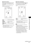 Page 97Advanced Settings and Adjustments
97GB
x[DISTANCE (FRONT)]
When you move the front speakers and center 
speaker, be sure to set the parameters of the 
distance (A) from the listening position to the 
speakers.
You can set the parameters from 0.0 to 7.0 
meters for the center speaker.
1)When you perform the Quick Setup (page 34), the 
default settings are changed.
2)This item appears when you set [CENTER] to 
[YES] in the [CONNECTION] setting.
x[DISTANCE (SURROUND)]
When you move the surround speakers, be...