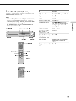 Page 1919
Playing Discs
To
Adjust the volume
Stop
Pause
Resume play after pause
Locate a point quickly
Play in slow motion
Go to the next chapter,
track or scene in
continuous play mode
Go back to the preceding
chapter, track or scene in
continuous play mode
Mute the sound
Stop play and remove thedisc
zYou can turn on the system using the remote
Press ?/1 (POWER) when the indicator by the ?/1 (POWER)
button on the front panel is lit in red.
Notes
¥ If you leave the system  in pause or stop mode for 15 minutes,...