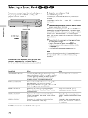 Page 2020
Playing Discs
Selecting a Sound Field   
You can enjoy surround sound simply by selecting one of
the pre-programmed sound fields according to the
program you want to listen to.
Press SOUND FIELD repeatedly until the sound field
you want appears on the front panel display.
See the table below for information on each sound field.To check the current sound field
Press DISPLAY repeatedly.
Each time you press DISPLAY, the front panel display
switches:
remaining or playing time t sound field t remaining or...