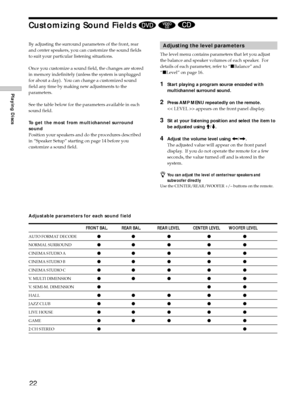 Page 2222
Playing Discs
Customizing Sound Fields   
By adjusting the surround parameters of the front, rear
and center speakers, you can customize the sound fields
to suit your particular listening situations.
Once you customize a sound field, the changes are stored
in memory indefinitely (unless the system is unplugged
for about a day).  You can change a customized sound
field any time by making new adjustments to the
parameters.
See the table below for the parameters available in each
sound field.
To get the...