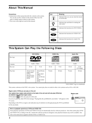 Page 44
This System Can Play the Following Discs
Disc logo
Contents
Disc size
Play time
“DVD VIDEO” logo is a trademark.
This system conforms to the NTSC color system.  You cannot play discs recorded in other color systems such as PAL or SECAM.
Region code of DVDs you can play on this unit
Your system has a region code printed on the back of the unit and will only play DVDs that
are labeled with identical region codes.
DVDs labeled 
ALL will be also played on this unit.
If you try to play any other DVD, the...