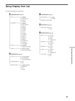 Page 4343
Settings and Adjustments
Setup Display Item List
The default settings are underlined.
PORTUGUESE
ENGLISH
FRENCH
SPANISH
LANGUAGE SETUP (page 44)  
OSD
DVD MENU
OTHERS /
AUDIO
ORIGINAL
(same as DVD MENU)
SUBTITLEAUDIO FOLLOW
(same as DVD MENU)
ITALIAN GERMAN
DUTCH
CHINESE
JAPANESE
DANISH
SWEDISH
FINNISH
NORWEGIAN
RUSSIAN
TRACK SELECTIONOFF
AUTO
SCREEN SETUP (page 45)
TV TYPE 4:3 LETTER BOX
4:3 PAN SCAN
16:9/4:3 WIDE MODE
BACKGROUND JACKET PICTURE
GRAPHICS
BLUE
BLACK
SCREEN SAVERON
OFF
AUDIO SETUP (page...