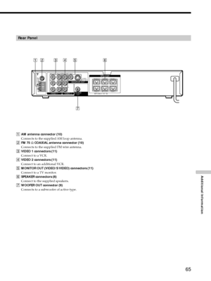 Page 6565
Additional Information
1AM antenna connector (10)
Connects to the supplied AM loop antenna.
2FM 75 W COAXIAL antenna connector (10)
Connects to the supplied FM wire antenna.
3VIDEO 1 connectors (11)
Connect to a VCR.
4VIDEO 2 connectors (11)
Connect to an additional VCR.
5MONITOR OUT (VIDEO/S VIDEO) connectors (11)
Connect to a TV monitor.
6SPEAKER connectors (8)
Connect to the supplied speakers.
7WOOFER OUT connector (9)
Connects to a subwoofer of active type.
Rear Panel
12 3 4 5 6
7
RL
RL
VIDEO...