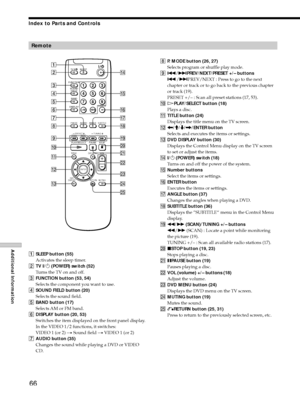 Page 6666
Additional Information
Index to Parts and Controls
Remote
1SLEEP button (55)
Activates the sleep timer.
2TV ?/1 (POWER) switch (52)
Turns the TV on and off.
3FUNCTION button (53, 54)
Selects the component you want to use.
4SOUND FIELD button (20)
Selects the sound field.
5BAND button (17)
Selects AM or FM band.
6DISPLAY button (20, 53)
Switches the item displayed on the front panel display.
In the VIDEO 1/2 functions, it switches:
VIDEO 1 (or 2) t Sound field t VIDEO 1 (or 2)
7AUDIO button (35)...