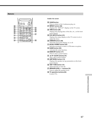 Page 6767
Additional Information
Remote
Inside the cover
whCLEAR button
Press to return to the Continuous play, etc.
wjREPEAT button (38)
Displays the ÒREPEATÓ display on the TV screen.
wkTIME button (28)
Displays the playing time of the disc, etc., on the front
panel display.
wlDVD SETUP button (41)
Displays the setup display on the TV screen to set or
adjust the items.
e;DIMMER button (28)
Turns the front panel display on or off.
eaMONO/STEREO button (53)
Switches monaural or stereo of FM stereo reception....