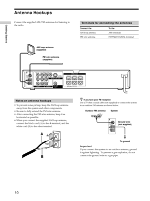 Page 1010
Getting Started
FM75½
COAXIAL
AM
RL
RL
VIDEO VIDEO IN VIDEO IN VIDEO OUT
AUDIO IN AUDIO IN AUDIO OUT
FM75½
COAXIAL
AM
IMPEDANCE USE  3½ FRONT R CENTER FRONT L
REAR R WOOFER REAR L
S VIDEO
(
DVD ONLY)
FM wire antenna
(supplied) AM loop antenna
(supplied)
Important
If you connect the system to an outdoor antenna, ground
it against lightning.  To prevent a gas explosion, do not
connect the ground wire to a gas pipe.
Terminals for connecting the antennas
Connect the To the
AM loop antenna AM terminals
FM...