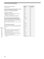 Page 4848
Settings and Adjustments
Standard Code number
Austria 2046
Belgium 2057
Canada 2079
China 2092
Denmark 2115
Finland 2165
France 2174
Germany 2109
Hong Kong 2219
Indonesia 2238
Italy 2254
Japan 2276
Malaysia 2363
Netherlands 2376
Norway 2379
Philippines 2424
Russian 2489
Singapore 2501
Spain 2149
Sweden 2499
Switzerland 2086
Taiwan 2543
Thailand 2528
United Kingdom 2184
To return to the normal screen
Press DVD SETUP.
To turn off the Parental Control function and play
the DVD after entering your...