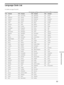 Page 6363
Additional Information
Language Code List
For details, see pages 35 and 44.
The language spellings conform to the ISO 639: 1988 (E/F) standard.
Code Language Code Language Code Language Code Language
1027 Afar 1186 Scots Gaelic 1350 Malayalam 1513 Siswati
1028 Abkhazian 1194 Galician 1352 Mongolian 1514 Sesotho
1032 Afrikaans 1196 Guarani 1353 Moldavian 1515 Sundanese
1039 Amharic 1203 Gujarati 1356 Marathi 1516 Swedish
1044 Arabic 1209 Hausa 1357 Malay 1517 Swahili
1045 Assamese 1217 Hindi 1358...