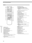 Page 6666
Additional Information
Index to Parts and Controls
Remote
1SLEEP button (55)
Activates the sleep timer.
2TV ?/1 (POWER) switch (52)
Turns the TV on and off.
3FUNCTION button (53, 54)
Selects the component you want to use.
4SOUND FIELD button (20)
Selects the sound field.
5BAND button (17)
Selects AM or FM band.
6DISPLAY button (20, 53)
Switches the item displayed on the front panel display.
In the VIDEO 1/2 functions, it switches:
VIDEO 1 (or 2) t Sound field t VIDEO 1 (or 2)
7AUDIO button (35)...