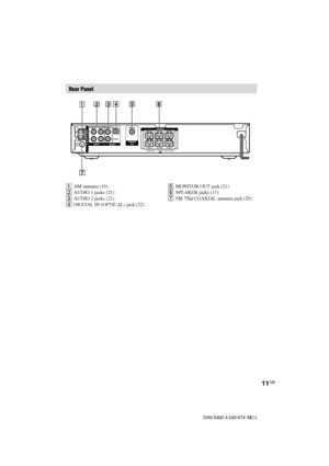 Page 1111GB
DAV-S400 4-240-074-12(1)
1AM antenna (19)
2AUDIO 1 jacks (21)
3AUDIO 2 jacks (21)
4DIGITAL IN (OPTICAL) jack (22)5MONITOR OUT jack (21)
6SPEAKER jacks (17)
7FM 75Ω COAXIAL antenna jack (20)
Rear Panel
AM
COAXIALFM75Ω
L
RL
R
OPTICAL DIGITAL IN VIDEO OUT AUDIO OUT
AUDIO IN AUDIO IN
SPEAKERFRONT R
REAR RCENTER
WOOFERFRONT L
REAR L
   IMPEDANCE USE           WOOFER: 3Ω     EXCEPT  WOOFER: 6Ω
A
N
T
E
N
N
A
AUDIO 1AUDIO 2MONITOR
OUT
 