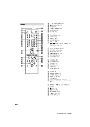 Page 1212GB
DAV-S400 4-240-074-12(1)
Remote
123
456
7
>
10
10/0
89
1TV [/1 (on/standby) (57)
2Z OPEN/CLOSE (30)
3NAME (60)
4STEREO/MONO (59)
5MEMORY (28)
6CLEAR (35)
7PLAY MODE (34)
8AUDIO (44)
9ANGLE (49)
q;SUBTITLE (50)
qaVOL +/– (58)
qs./>, PREV/NEXT, TV CH +/–,
PRESET +/– (28, 31)
qdH PLAY/SELECT (30)
qfDVD TOP MENU (32)
qgDVD DISPLAY (37)
qhC/X/x/c/ENTER (24)
qjDVD SETUP (54)
qk1 (standby) (30)
qlDIMMER (27)
w;TV/VIDEO (57)
waREPEAT (37)
wsMUTING (31)
wdTIME (41)
wfFUNCTION (58)
wgBAND (28)
whNumber...