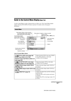 Page 1313GB
DAV-S400 4-240-074-12(1)
Guide to the Control Menu Display (Magic Pad)
Use the Control Menu to select a function that you’d like to use. The Control Menu display
appears when the DVD DISPLAY button is pressed. For details, refer to the page in
parentheses.
Control Menu
List of Control Menu Items
 TITLE (DVD only) (page 39)/
SCENE (only VIDEO CD in PBC
playback) (page 39)/TRACK (VIDEO CD
only) (page 39)
 CHAPTER (DVD only) (page
39)/INDEX (VIDEO CD only) (page 39)
 TRACK (Super Audio CD/CD
only)...