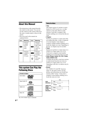 Page 66GB
DAV-S400 4-240-074-12(1)
z
Icon Meaning Icon Meaning
About this Manual
•The instructions in this manual describe
the controls on the remote. You can also
use the controls on the system if they have
the same or similar names as those on the
remote.
•The icons used in this manual are
explained below:
This system Can Play the
Following Discs
The “DVD VIDEO” logo is a trademark.
Format of discs
DVD VIDEO
VIDEO CD
Music CD
Super Audio  CD
Terms for discs
•Title
The longest section of a picture or music...