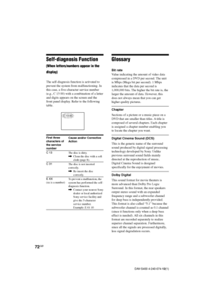 Page 7272GB
DAV-S400 4-240-074-12(1)
Glossary
Bit rate
Value indicating the amount of video data
compressed in a DVD per second. The unit
is Mbps (Mega bit per second). 1 Mbps
indicates that the data per second is
1,000,000 bits. The higher the bit rate is, the
larger the amount of data. However, this
does not always mean that you can get
higher quality pictures.
Chapter
Sections of a picture or a music piece on a
DVD that are smaller than titles. A title is
composed of several chapters. Each chapter
is...