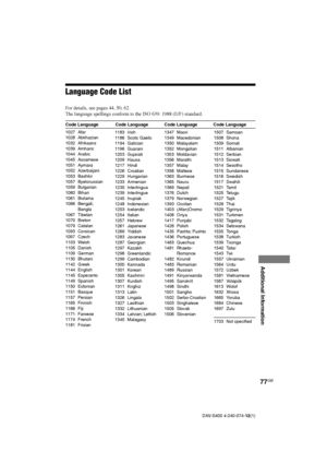 Page 7777GB
Additional Information
DAV-S400 4-240-074-12(1)
Language Code List
For details, see pages 44, 50, 62.
The language spellings conform to the ISO 639: 1988 (E/F) standard.
Code Language Code Language Code Language Code Language
1027 Afar
1028 Abkhazian
1032 Afrikaans
1039 Amharic
1044 Arabic
1045 Assamese
1051 Aymara
1052 Azerbaijani
1053 Bashkir
1057 Byelorussian
1059 Bulgarian
1060 Bihari
1061 Bislama
1066 Bengali;
Bangla
1067 Tibetan
1070 Breton
1079 Catalan
1093 Corsican
1097 Czech
1103 Welsh
1105...