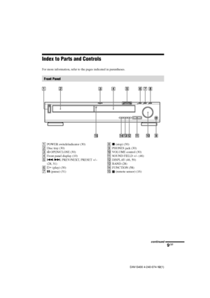 Page 99GB
DAV-S400 4-240-074-12(1)
Index to Parts and Controls
For more information, refer to the pages indicated in parentheses.
Front Panel
1POWER switch/indicator (30)
2Disc tray (30)
3A OPEN/CLOSE (30)
4Front panel display (10)
5./>, PREV/NEXT, PRESET +/–
(28, 31)
6H (play) (30)
7X (pause) (31)8x (stop) (30)
9PHONES jack (30)
q;VOLUME control (30)
qaSOUND FIELD +/– (46)
qsDISPLAY (46, 59)
qdBAND (28)
qfFUNCTION (58)
qg
 (remote sensor) (16)
continued
 