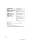 Page 1414GB
DAV-S400 4-240-074-12(1)
 AUDIO (page 44)
 SUBTITLE (DVD only) (page
50)
 ANGLE (DVD only) (page 49)
 REPEAT (page 37)
 ADVANCED (DVD only)
(page 51)
 CUSTOM PARENTAL
CONTROL (page 52)
 SETUP (page 61)Changes the audio setting.
Displays the subtitles.
Changes the subtitle language.
Changes the angle.
Plays the entire disc (all titles/all tracks)
repeatedly, or one title/chapter/track
repeatedly.
Checks the information (bit rate or layer)
on the disc while playing a DVD.
Sets the disc to prohibit...