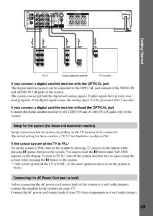 Page 23Getting Started
23
IN INOUTOUTOUT
VIDEO
OUT
R VIDEO
IN
AUDIO
OUT AUDIO
IN
L
VIDEO
OUT
R AUDIO
OUT
LOUTPUT
VIDEO
ININPUT
OPTICAL
COAXIAL
VIDEO OUT
AUDIO OUTVIDEO IN VIDEO IN
VIDEO
AUDIO IN
AUDIO INAM
L
RL
R
FM75½
FRONT   R
FRONT   L CENTER
REAR   R
REAR   L WOOFERSPEAKER
OPTICAL
DIGITAL 
IN
SVIDEO (DVD ONLY)
OPTICAL
(CD ONLY)
If you connect a digital satellite receiver with the OPTICAL jack
The digital satellite receiver can be connected to the OPTICAL jack instead of the VIDEO IN
and AUDIO IN L/R jacks...