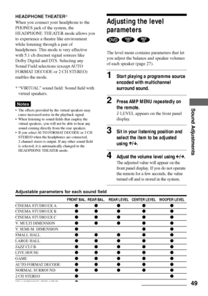 Page 4949
Sound Adjustments
HEADPHONE THEATER*
When you connect your headphone to the
PHONES jack of the system, the
HEADPHONE THEATER mode allows you
to experience a theatre like environment
while listening through a pair of
headphones. This mode is very effective
with 5.1 ch discreet signal sources like
Dolby Digital and DTS. Selecting any
Sound Field selections (except AUTO
FORMAT DECODE or 2 CH STEREO)
enables the mode.
* ÒVIRTUALÓ sound field: Sound field with
virtual speakers.
Notes
¥ The effects provided...