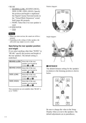 Page 6868
5m
(17ft)5m
(17ft) 5m
(17ft)
3.4m
(12ft)3.4m
(12ft)
Position diagram
Height diagram
xDISTANCE
The default distance setting for the speakers
in relation to the listening position is shown
below.
Be sure to change the value in the Setup
Display when you move the speakers. The
default adjustments are in parentheses.
60
30
C C
D D
¥ REAR
Ñ
BEHIND (LOW), BEHIND (HIGH),
SIDE (LOW), SIDE (HIGH): Specify
the position and height to implement
the Digital Cinema Surround modes in
the ÒVirtual Multi DimensionÓ...