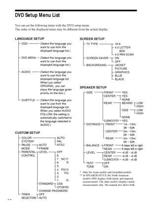 Page 8080
LOWHIGH
LOW
HIGH
6 steps left or right
6 steps left or right
DVD Setup Menu List
You can set the following items with the DVD setup menu.
The order of the displayed items may be different from the actual display.
LANGUAGE SETUP
OSD (Select the language you
want to use from the
displayed language list.)
DVD MENU (Select the language you
want to use from the
displayed language list.)
AUDIO (Select the language you
want to use from the
displayed language list.
When you select
ORIGINAL, you can
enjoy the...