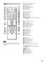 Page 1313
Remote
123
456
7
>
10
10/0
89
1TV [/1 (on/standby) (58)
2OPEN/CLOSE (31)
3NAME (61)
4STEREO/MONO (60)
5MEMORY (29)
6CLEAR (35)
7PLAY MODE (35)
8AUDIO (45)
9ANGLE (50)
q;SUBTITLE (51)
qaVOL +/Ð (60)
qs./> PREV/NEXT, TV/PRESET
+/Ð (29, 32)
qdH PLAY/SELECT (31)
qfTITLE (33)
qgDVD DISPLAY (38)
qhC/X/x/c/ENTER (25)
qjDVD SETUP (54)
qk1 (standby) (31)
qlDIMMER (28)
w;TV/VIDEO (58)
waREPEAT (38)
wsMUTING (32)
wdTIME (42)
wfFUNCTION (59)
wgBAND (29)
whNumber buttons (33)
wjSOUND FIELD (47)
wkDISPLAY (47, 60)...