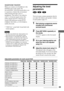 Page 4949
Sound Adjustments
HEADPHONE THEATER*
When you connect your headphone to the
PHONES jack of the system, the
HEADPHONE THEATER mode allows you
to experience a theatre like environment
while listening through a pair of
headphones. This mode is very effective
with 5.1 ch discreet signal sources like
Dolby Digital and DTS. Selecting any
Sound Field selections (except AUTO
FORMAT DECODE or 2 CH STEREO)
enables the mode.
* ÒVIRTUALÓ sound field: Sound field with
virtual speakers.
Notes
¥ The effects provided...