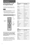 Page 5858
TV
Manufacturer Code number
DAEWOO 002, 004, 005, 006, 007,
015
FISHER 008
GOLDSTAR 002, 003, 011, 012, 015,
034
DRUNDIG 017, 034
HITACHI 002, 013, 014, 015
ITT/NOKIA 021, 022
JVC 016
MAGNAVOX 002, 003, 018
MITSUBISHI/MGA 002, 003, 019
NEC 002, 003, 020
PANASONIC 009, 024
PHILIPS 015, 018
PIONEER 009, 025, 026, 040
RCA/PROSCAN 002, 010, 027, 028, 029
SAMSUNG 002, 003, 015, 031, 032,
033, 034
SANYO 008, 044, 045, 046
SHARP 035
SONY 001
TELEFUNKEN 023, 036, 037, 038
THOMSON 030, 037, 039
TOSHIBA 035,...