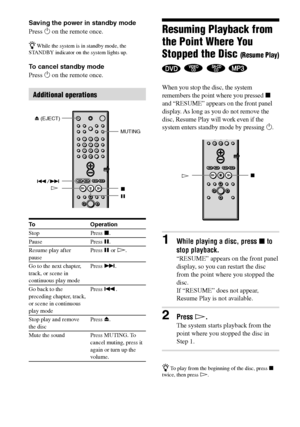 Page 3232GB
DAV-S550 4-241-065-12(1)
Resuming Playback from
the Point Where You
Stopped the Disc 
(Resume Play)
   
When you stop the disc, the system
remembers the point where you pressed x
and “RESUME” appears on the front panel
display. As long as you do not remove the
disc, Resume Play will work even if the
system enters standby mode by pressing 1.
1While playing a disc, press x to
stop playback.
“RESUME” appears on the front panel
display, so you can restart the disc
from the point where you stopped the...