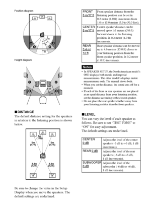 Page 7070GB
DAV-S550 4-241-065-12(1) FRONT
5 m/17 ft
CENTER
5 m/17 ft
REAR
3.4 m/12 ft
Position diagram
Height diagram
xDISTANCE
The default distance setting for the speakers
in relation to the listening position is shown
below.
Be sure to change the value in the Setup
Display when you move the speakers. The
default settings are underlined.
5m
(17ft)5m
(17ft) 5m
(17ft)
3.4m
(12ft)3.4m
(12ft)
60
30
C C
D D
90 
20 
45 A A
B B
Front speaker distance from the
listening position can be set in
0.2 meter (1.0 ft)...