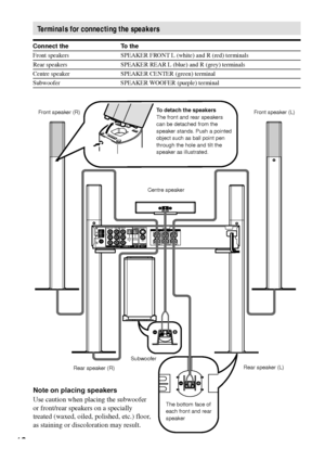 Page 1818
COAXIAL
VIDEO OUT
AUDIO OUTVIDEO IN VIDEO IN
VIDEOAUDIO IN
AUDIO INAM
L
RL
R
FM75Ω
FRONT   R
FRONT   L CENTER
REAR   R
REAR   L WOOFER
MONITOROUT
OPTICAL
DIGITAL 
IN
SVIDEO (DVD ONLY)
OPTICAL
(CD ONLY)
VIDEO 2MONITOROUTDIGITAL
OUT
Front speaker (R)
Rear speaker (L)
Rear speaker (R)SubwooferCentre speakerFront speaker (L)
Terminals for connecting the speakers
Connect the To the
Front speakers SPEAKER FRONT L (white) and R (red) terminals
Rear speakers SPEAKER REAR L (blue) and R (grey) terminals
Centre...