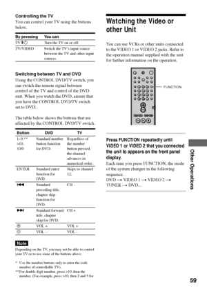 Page 5959
Other Operations
Controlling the TV
You can control your TV using the buttons
below.
By pressing You can
TV [/1Turn the TV on or off.
TV/VIDEO Switch the TVÕs input source
between the TV and other input
sources.
Switching between TV and DVD
Using the CONTROL DVD/TV switch, you
can switch the remote signal between
control of the TV and control of the DVD
unit. When you watch the DVD, ensure that
you have the CONTROL DVD/TV switch
set to DVD.
The table below shows the buttons that are
affected by the...