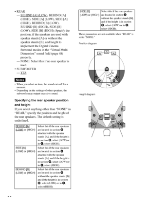 Page 6868
Position diagram
Height diagram
60
30
C C
D D
¥ REAR
Ñ
BEHIND [A] (LOW), BEHIND [A]
(HIGH), SIDE [A] (LOW), SIDE [A]
(HIGH), BEHIND [B] (LOW),
BEHIND [B] (HIGH), SIDE [B]
(LOW), SIDE [B] (HIGH): Specify the
position, if the speakers are used with
speaker stands [A] or without the
speaker stands [B], and height to
implement the Digital Cinema
Surround modes in the ÒVirtual Multi
DimensionÓ sound field (page 48)
properly.
Ñ NONE: Select this if no rear speaker is
used.
¥ SUBWOOFER
Ñ
YES
Notes
¥ When you...