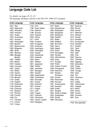 Page 8080
Language Code List
For details, see pages 45, 51, 65.
The language spellings conform to the ISO 639: 1988 (E/F) standard.
Code Language Code Language Code Language Code Language
1027 Afar
1028 Abkhazian
1032 Afrikaans
1039 Amharic
1044 Arabic
1045 Assamese
1051 Aymara
1052 Azerbaijani
1053 Bashkir
1057 Byelorussian
1059 Bulgarian
1060 Bihari
1061 Bislama
1066 Bengali;
Bangla
1067 Tibetan
1070 Breton
1079 Catalan
1093 Corsican
1097 Czech
1103 Welsh
1105 Danish
1109 German
1130 Bhutani
1142 Greek
1144...