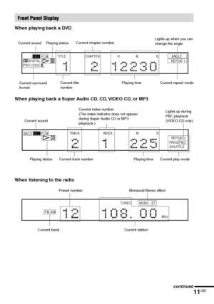 Page 1111GB
DAV-S880 4-241-069-11(1)
When playing back a Super Audio CD, CD, VIDEO CD, or MP3
When listening to the radio
FM AM
TUNED MONO ST
MHz
Current bandPreset number Monaural/Stereo effect
Current station Playing statusCurrent track number Current play modeLights up during
PBC playback
(VIDEO CD only)
Playing time
SACDPCMTRACK INDEX M S
SHUFFLEPROG PBCREPEAT 1
Current index number
(The index indicator does not appear
during Super Audio CD or MP3
playback.) Playing status
Current title
numberPlaying time...