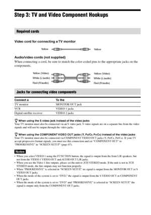 Page 2222GB
DAV-S880 4-241-069-11(1)
Step 3: TV and Video Component Hookups
Required cords
Video cord for connecting a TV monitor
Audio/video cords (not supplied)
When connecting a cord, be sure to match the color-coded pins to the appropriate jacks on the
components.
Jacks for connecting video components
Connect a To the
TV monitor MONITOR OUT jack
VCR VIDEO 1 jacks
Digital satellite receiver VIDEO 2 jacks
zWhen using the S video jack instead of the video jacks
Your TV monitor must also be connected via an S...