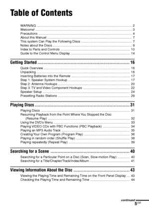 Page 55GB
DAV-S880 4-241-069-11(1)
continued
Table of Contents
WARNING .......................................................................................................... 2
Welcome! ........................................................................................................... 3
Precautions ........................................................................................................ 4
About this Manual...