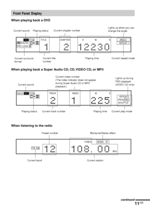 Page 1111GB
When playing back a Super Audio CD, CD, VIDEO CD, or MP3
When listening to the radio
FM AM
TUNED MONO ST
MHz
Current bandPreset number Monaural/Stereo effect
Current station Playing statusCurrent track number Current play modeLights up during
PBC playback
(VIDEO CD only)
Playing time
SACDPCMTRACK INDEX M S
SHUFFLEPROG PBCREPEAT 1
Current index number
(The index indicator does not appear
during Super Audio CD or MP3
playback.) Playing status
Current title
numberPlaying time Current repeat mode...