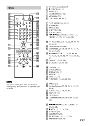 Page 1313GB
Remote
123
456
7
>
10
10/0
89
1TV [/1 (on/standby) (60)
2Z (EJECT) (31, 32)
3NAME (63)
4STEREO/MONO (62)
5MEMORY (29)
6CLEAR (36, 38, 39, 41)
7PLAY MODE (36, 38, 39)
8AUDIO (46)
9ANGLE (53)
q;SUBTITLE (54)
qaVOL +/– (60, 62)
qs./> PREV/NEXT, TV CH –/+,
PRESET –/+ (29, 32, 34, 60, 62)
qdH PLAY/SELECT (31, 32, 34, 36, 38,
39, 40, 56)
qfDVD TOP MENU (33)
qgDVD DISPLAY (35, 38, 39, 41, 44, 46,
53, 54, 55, 65)
qhC/X/x/c/ENTER (25, 29, 33, 34, 35,
36, 38, 39, 41, 46, 52, 53, 54, 55, 56, 63,
65)
qjDVD...