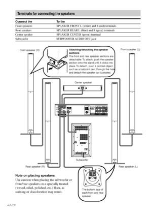 Page 1818GB
WOOFER 3Ω IMPEDANCE
USE
EXCEPT
WOOFER 3ΩINTERLACE SELECTABLESCAN SELECT
SPEAKERVIDEO 1COMPOCOMPONENT
VIDEO OUT
FRONT
R
FRONT  L
REAR
RREAR  L CENTERCOAXIAL
AUDIO OUT
L RR
L RVIDEO OUTAUDI
AUDIO IN VIDEO INY
AMFM75ΩAUDIO
OUTSUB
WOOFER
VOLTAGE SELECTOR
POWER
SAVEAUTOOFF
220 - 240V110 - 120V
LINE
IN
Terminals for connecting the speakers
Connect the To the
Front speakers SPEAKER FRONT L (white) and R (red) terminals
Rear speakers SPEAKER REAR L (blue) and R (grey) terminals
Center speaker SPEAKER CENTER...