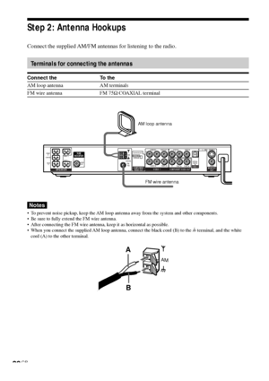 Page 2020GB
WOOFER 3Ω IMPEDANCE
USE
EXCEPT
WOOFER 3ΩINTERLACE SELECTABLESCAN SELECT
SPEAKERVIDEO 1VIDEO 2COMPONENT VIDEO  OUTMONITOR
OUTCOMPONENT
VIDEO OUT
FRONT
R
FRONT  L
REAR
RREAR  L CENTER
COAXIAL
AUDIO OUT
L RL R
L RVIDEO OUT VIDEO IN
OPTICAL
DIGITAL
IN
AUDIO IN
AUDIO IN VIDEO INYPB/CBPR/CR
AM
FM75ΩVIDEO
S    VIDEO    (DVD ONLY)
AUDIO
OUT
SUB
WOOFER
Step 2: Antenna Hookups
Connect the supplied AM/FM antennas for listening to the radio.
Terminals for connecting the antennas
Connect the To the
AM loop...