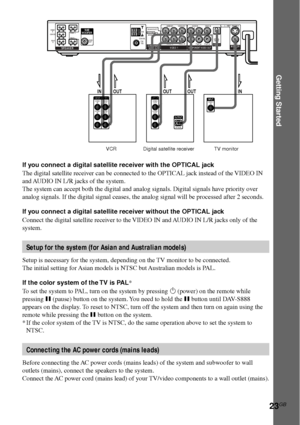 Page 23Getting Started
23GB
WOOFER 3Ω IMPEDANCE
USE
EXCEPT
WOOFER 3ΩINTERLACE SELECTABLESCAN SELECT
SPEAKERVIDEO 1VIDEO 2COMPONENT VIDEO  OUTMONITOR
OUTCOMPONENT
VIDEO OUT
FRONT
R
FRONT  L
REAR
RREAR  L CENTER
COAXIAL
AUDIO OUT
L RL R
L RVIDEO OUT VIDEO IN
OPTICAL
DIGITAL
IN
AUDIO IN
AUDIO IN VIDEO INYPB/CBPR/CR
AM
FM75ΩVIDEO
S    VIDEO    (DVD ONLY)
AUDIO
OUT
SUB
WOOFER
ININ OUTOUTOUT
VIDEO
OUT
R VIDEO
IN
AUDIO
OUT AUDIO
IN
L
VIDEO
OUT
R AUDIO
OUT
LOUTPUT
VIDEO
ININPUT
OPTICAL
If you connect a digital...